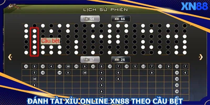 Đánh tài xỉu online XN88 theo cầu bệt Đánh tài xỉu online XN88 theo cầu bệt